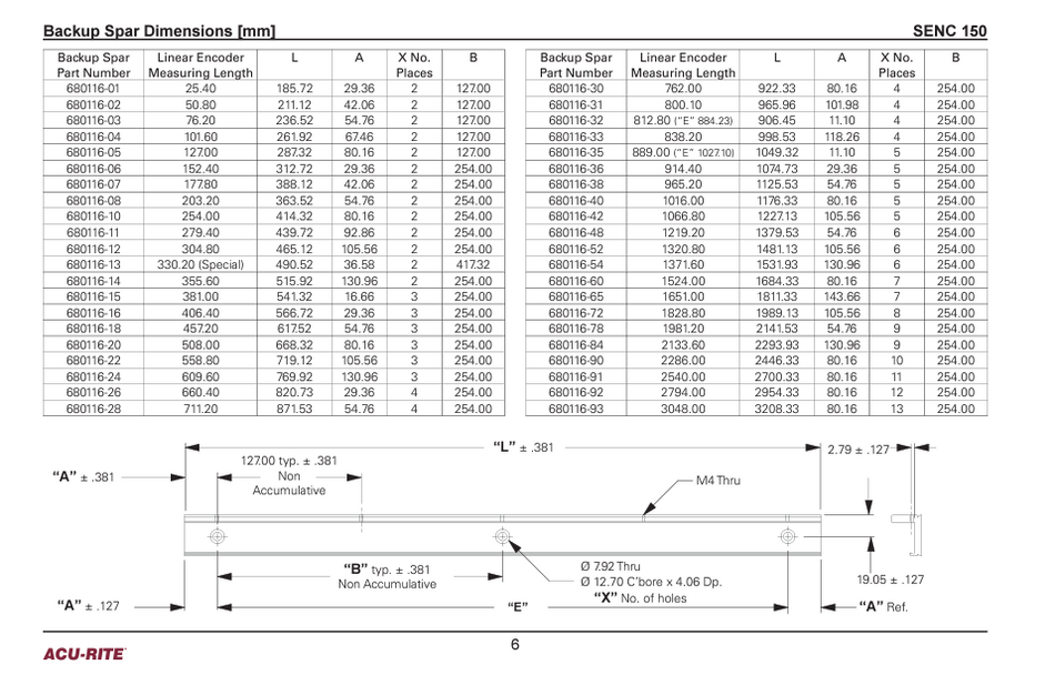 Acu-Rite Encoder Backup Spar Full List