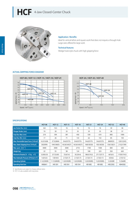 Samchully 4-Jaw HCF Series Hydraulic Closed Center Chuck