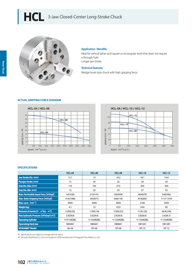 Samchully HCL Series Long-Stroke Hydraulic Chucks