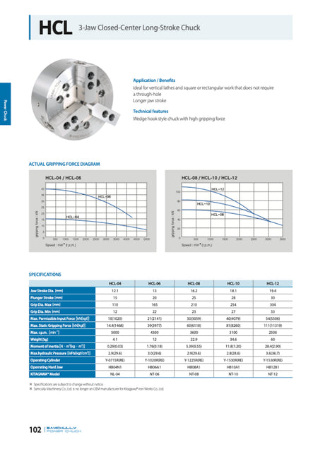 Samchully HCL Series Long-Stroke Hydraulic Chucks