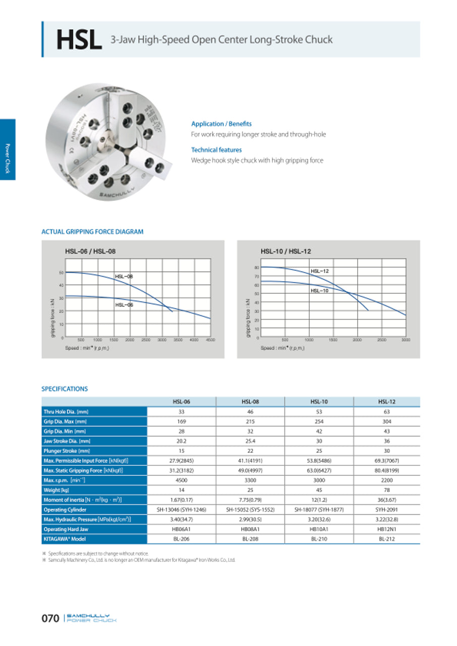 Samchully Workholding HSL Series Data Sheet