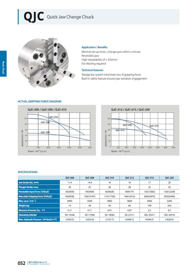 Samchully Quick-Jaw-Change Chuck - QJC-XX Series