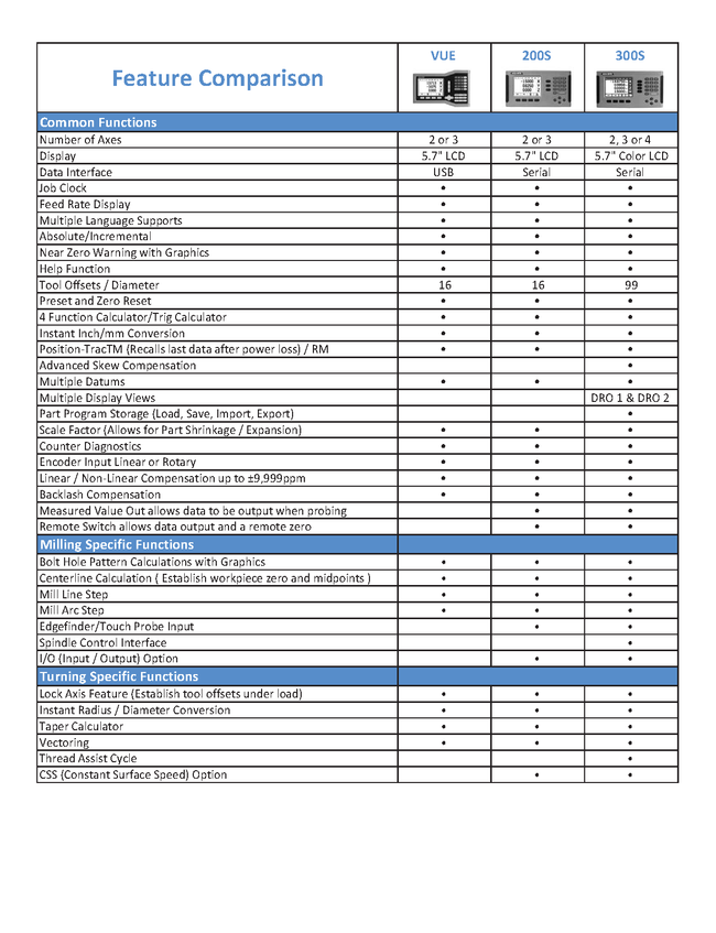 Acu-Rite DRO Systems & Linear Encoders | THECNCSOURCE – THECNCSOURCE.COM
