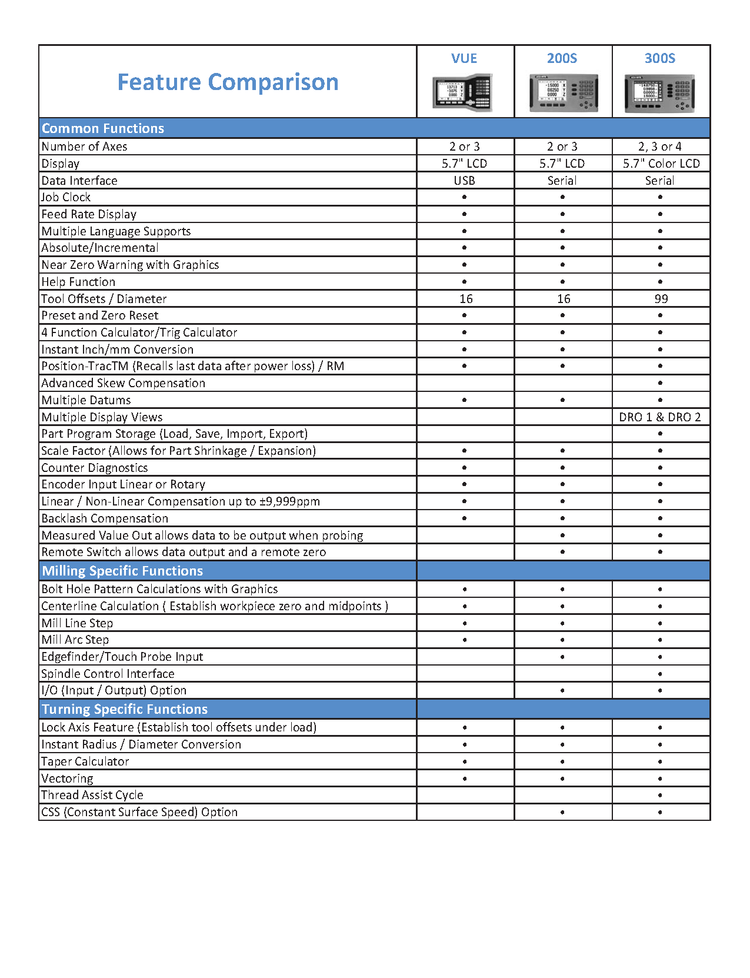 Acu-Rite DRO Systems & Linear Encoders | THECNCSOURCE – THECNCSOURCE.COM