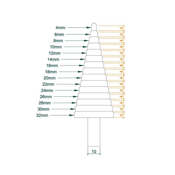 4-32mm Metric 6% Cobalt Step Drill Bit for Stainless Steel and Hard Metal (15 Steps) - Cobalt-15s-(4-32mm)