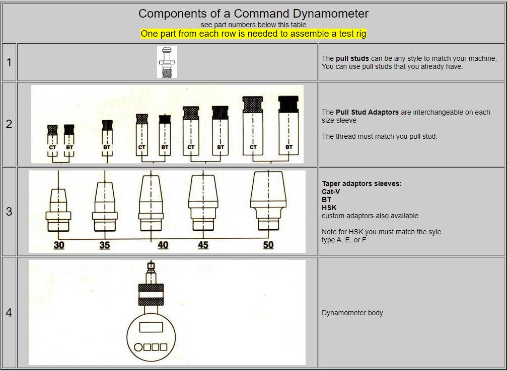 Command - System II Dynamometer Standard Kit - GDKT-0001 – THECNCSOURCE.COM