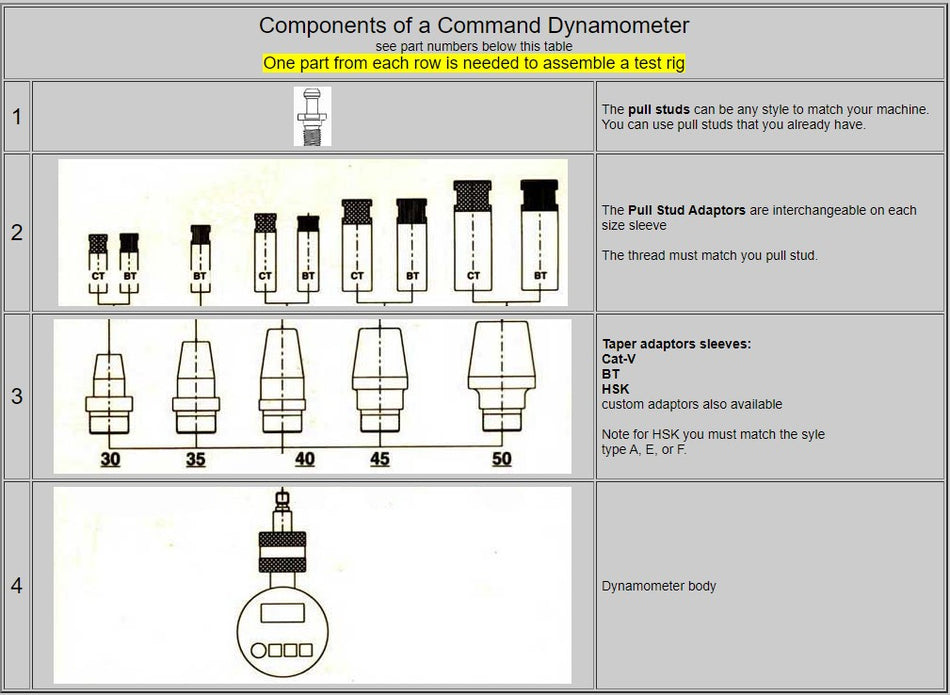 Command - System II Dynamometer, Adaptive Drawbar Tester, Tool Clamp Tester, Case #12 - S2-1191